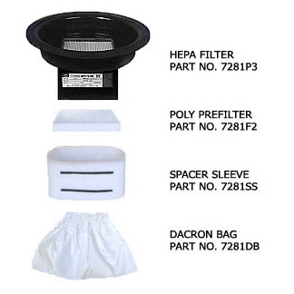 CVAC 7281P3 HEPA Filter Replacement for PULLMAN HOLT B160009 